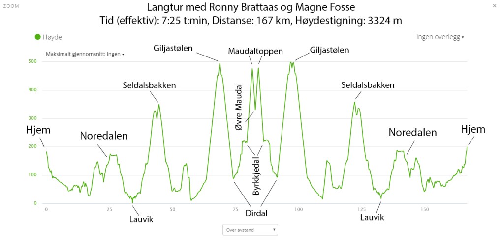 2016-10-23-langtur-med-ronny-og-magne-hoydeprofil